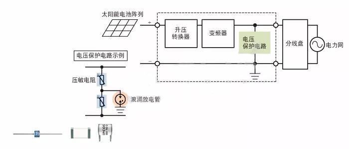 圖6 DC電源進(jìn)行浪涌保護(hù)的一個應(yīng)用示例 圖6 DC電源進(jìn)行浪涌保護(hù)的一個應(yīng)用示例