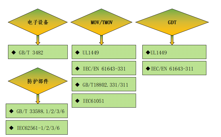 防雷檢測標(biāo)準(zhǔn)范圍 防雷檢測標(biāo)準(zhǔn)范圍