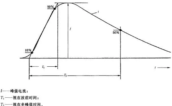 防雷檢測常用波形 防雷檢測常用波形